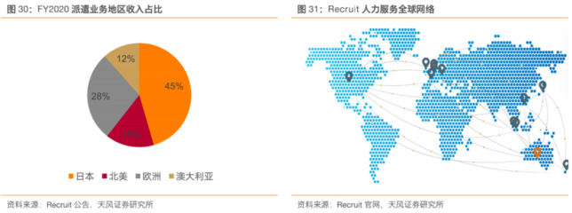 天風證券 中國人服行業(yè)蓄勢崛起，再造黃金十年——從服務品牌化到人力產(chǎn)業(yè)化再到產(chǎn)業(yè)生態(tài)化